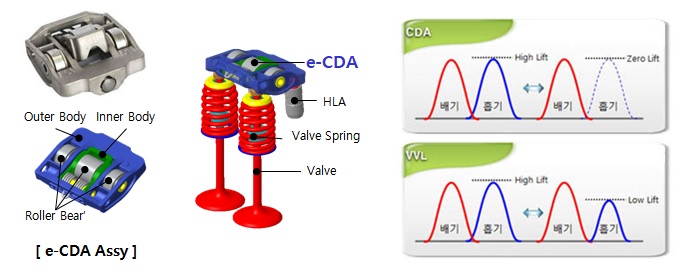 e-CDA